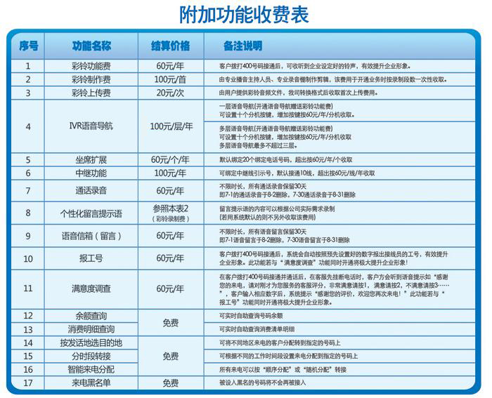 400���ӹ����շѱ�